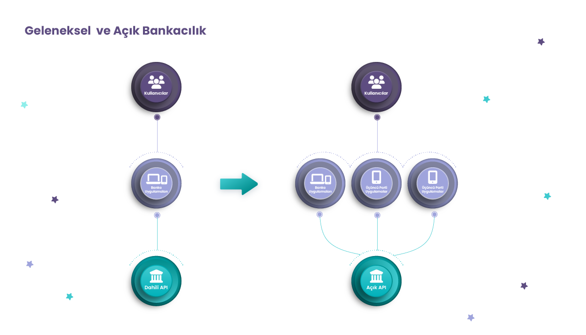 3 MADDEDE AÇIK BANKACILIK VE GELENEKSEL BANKACILIK ARASINDAKİ FARKLAR