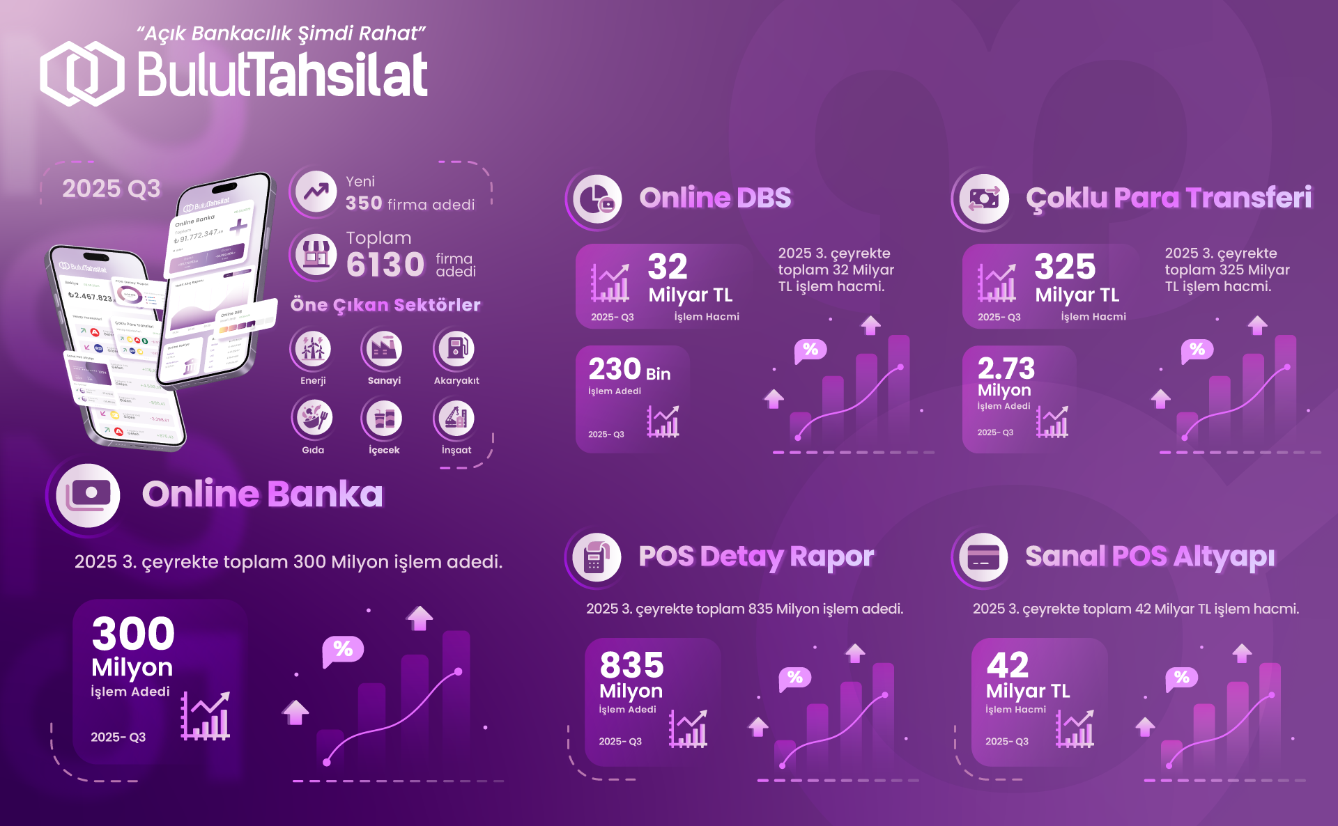 FİNANSAL DÖNÜŞÜMÜN LİDERİ